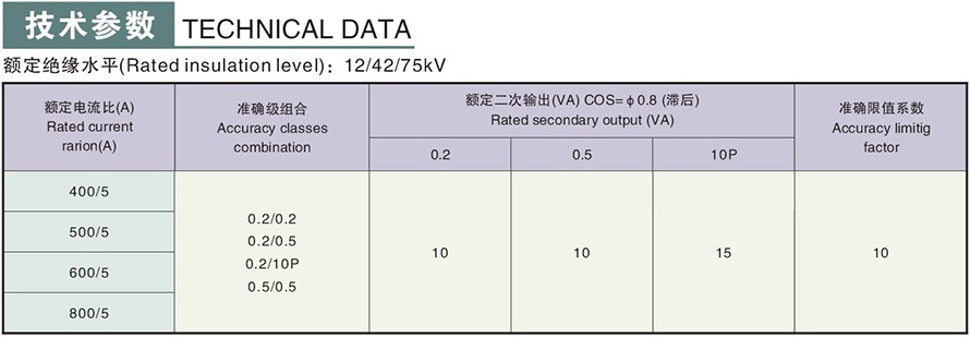 LMZ-10Q型電流互感器技術參數