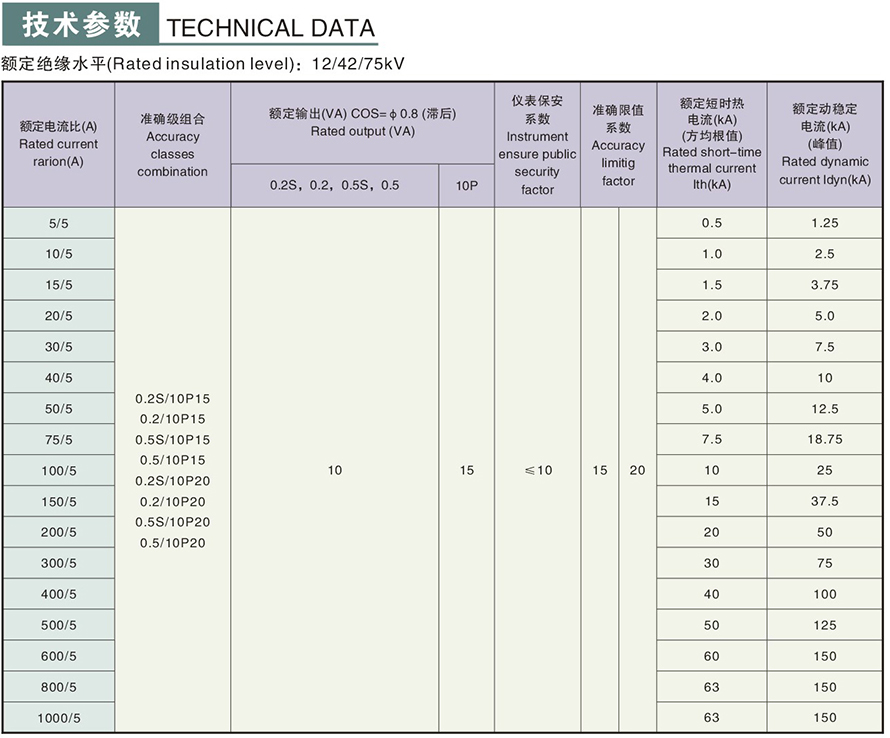 LQZ-10型電流互感器技術(shù)參數(shù)
