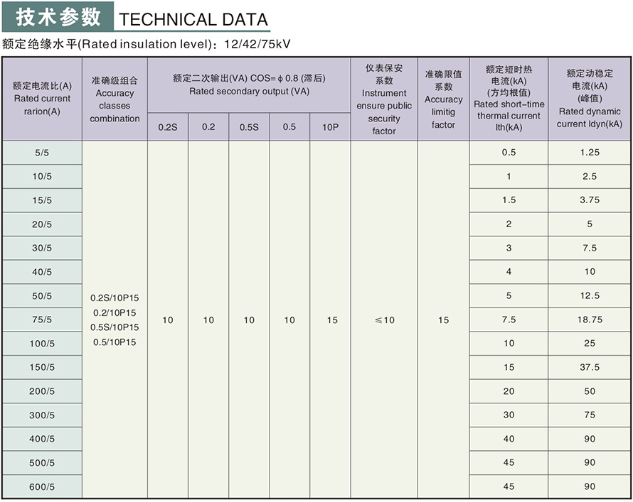 LZZBJ9S-10型電流互感器技術參數(shù)