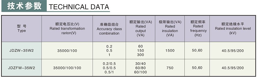 JDZW-35W2型電壓互感器技術參數